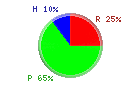 Protsku Hiilari Rasva