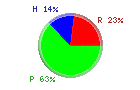 Protsku Hiilari Rasva