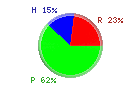 Protsku Hiilari Rasva