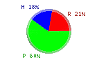 Protsku Hiilari Rasva