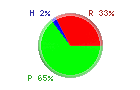 Protsku Hiilari Rasva