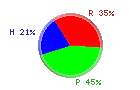 Protsku Hiilari Rasva