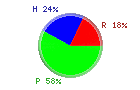 Protsku Hiilari Rasva