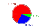 Protsku Hiilari Rasva