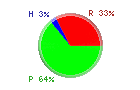 Protsku Hiilari Rasva