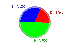 Protsku Hiilari Rasva