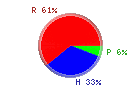 Protsku Hiilari Rasva