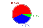 Protsku Hiilari Rasva