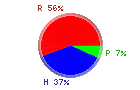 Protsku Hiilari Rasva