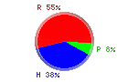 Protsku Hiilari Rasva