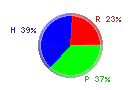 Protsku Hiilari Rasva