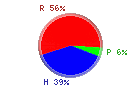 Protsku Hiilari Rasva