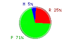 Protsku Hiilari Rasva