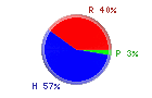 Protsku Hiilari Rasva