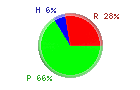 Protsku Hiilari Rasva