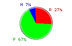 Protsku Hiilari Rasva