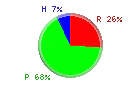 Protsku Hiilari Rasva